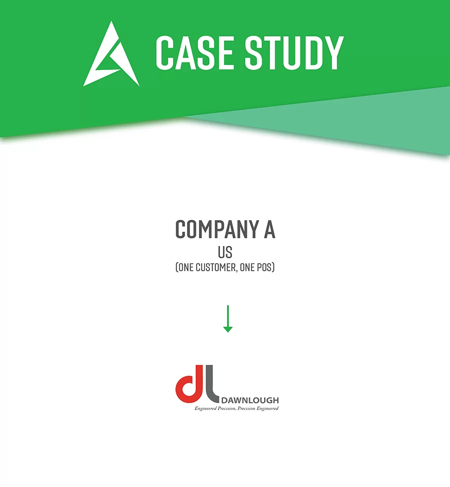 Case Study Company A - US