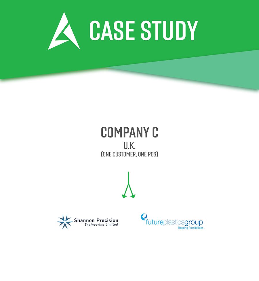 Case Study Company C (UK)
